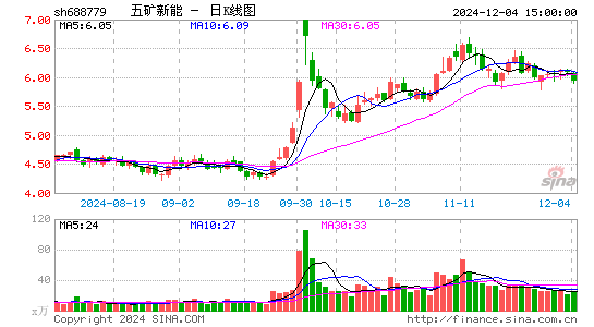 长远锂科