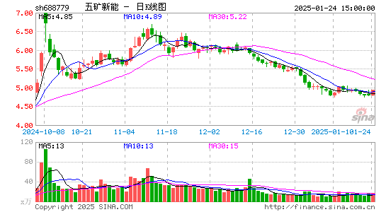 长远锂科