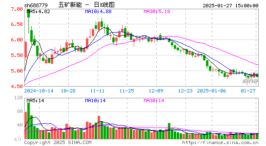 长远锂科