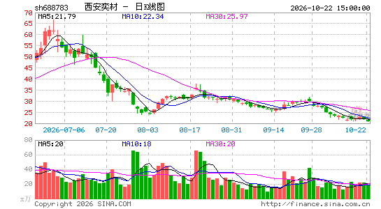 �����Ȳ�