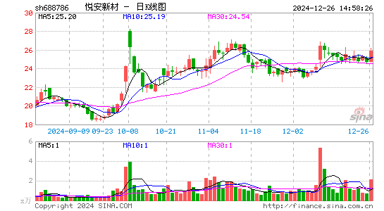 悦安新材