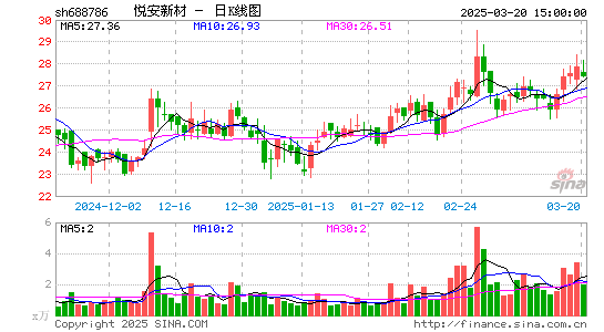 悦安新材