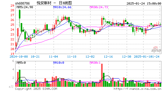 悦安新材