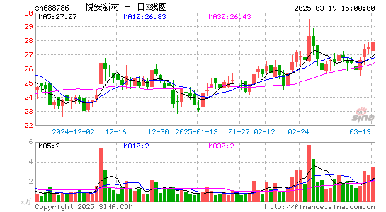 悦安新材