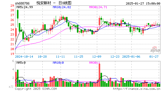 悦安新材