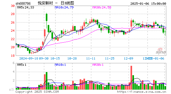 悦安新材