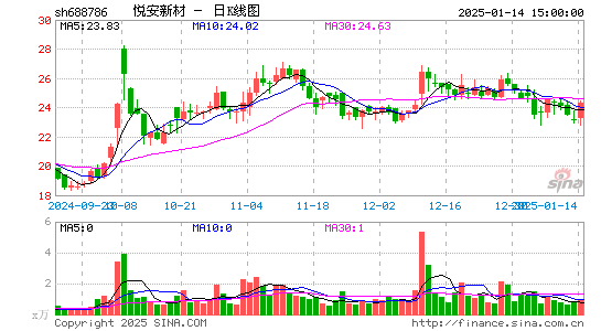 悦安新材