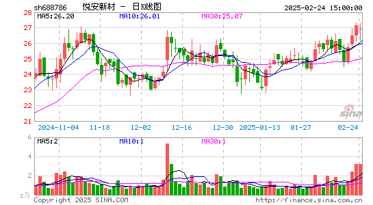 悦安新材