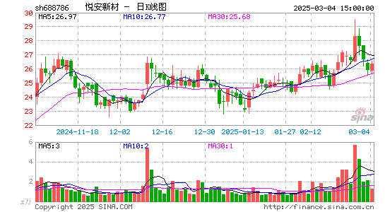 悦安新材