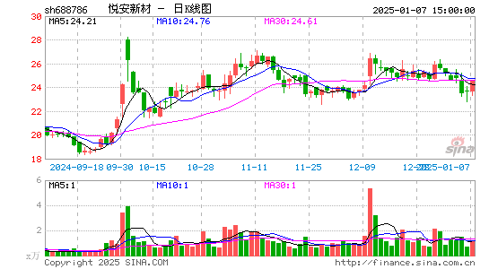 悦安新材