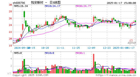 悦安新材