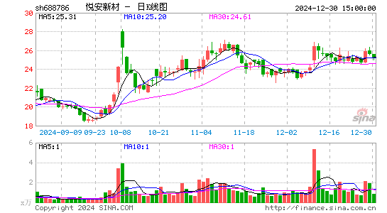 悦安新材