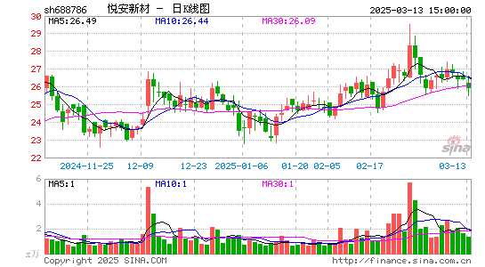 悦安新材