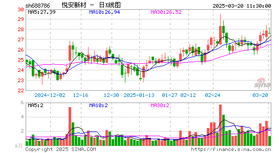 悦安新材