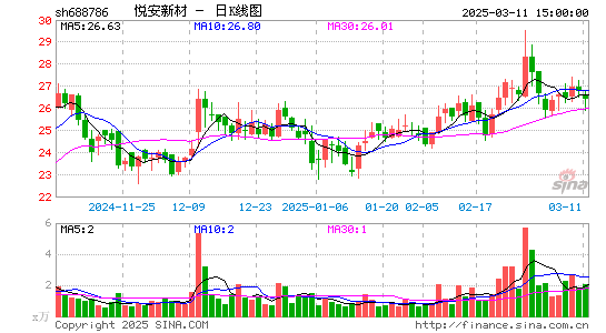 悦安新材