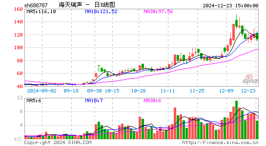 海天瑞声