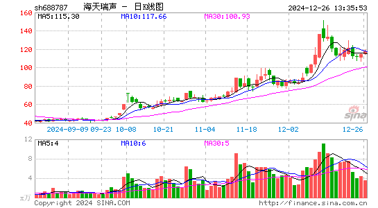 海天瑞声