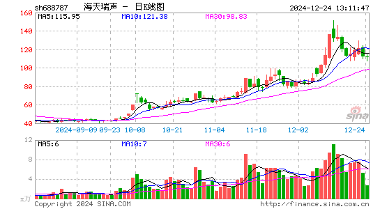 海天瑞声