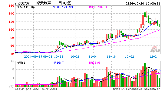 海天瑞声