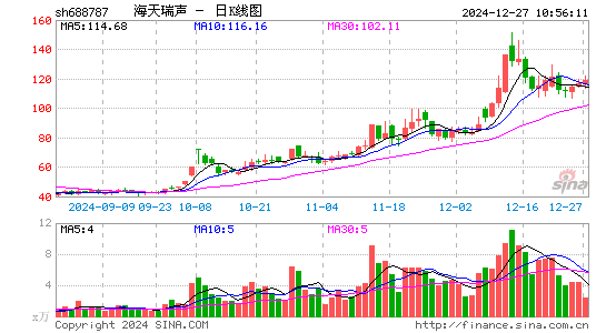 海天瑞声