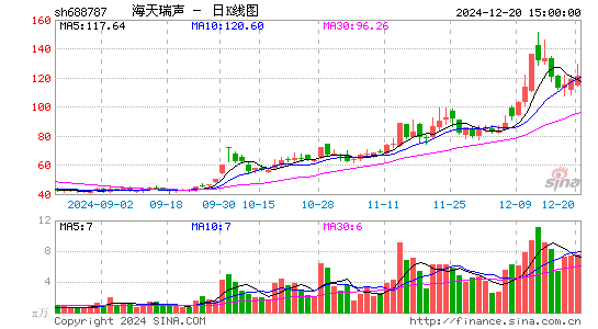 海天瑞声