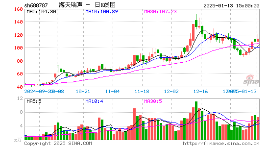 海天瑞声