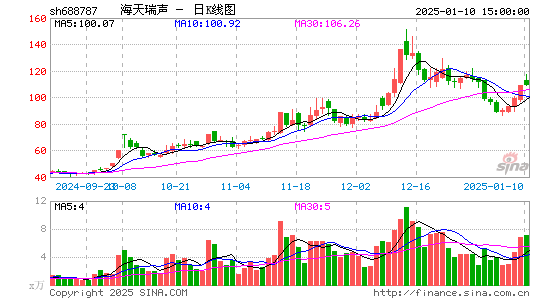 海天瑞声