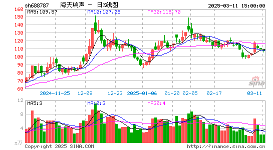 海天瑞声