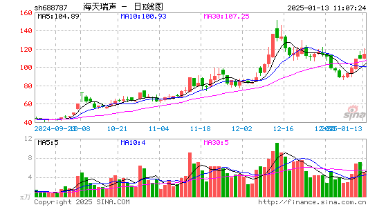 海天瑞声