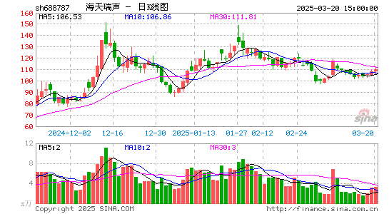 海天瑞声