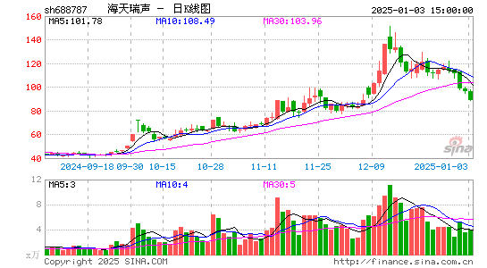 海天瑞声