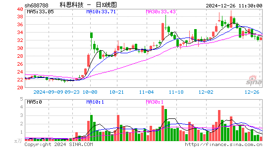 科思科技