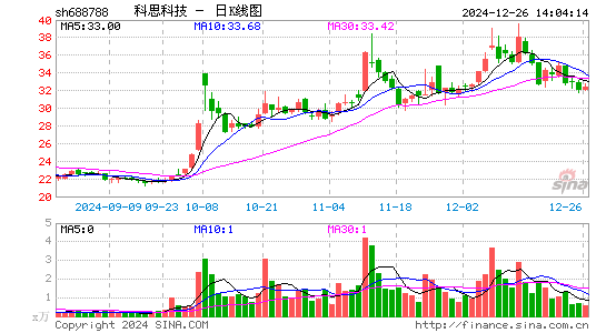 科思科技