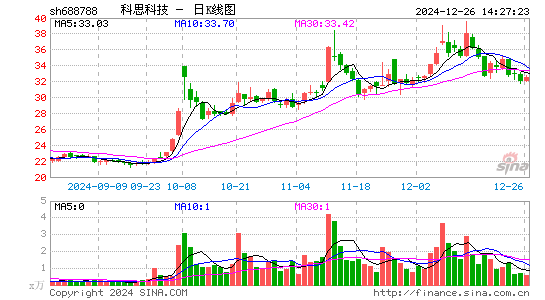 科思科技