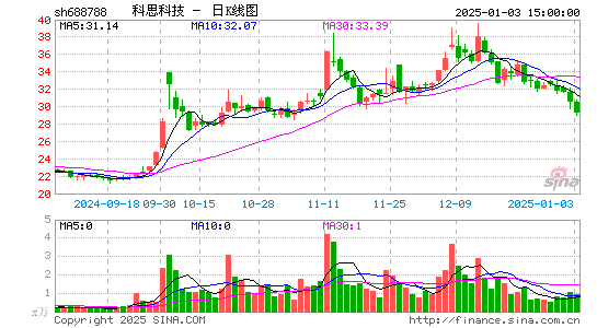 科思科技