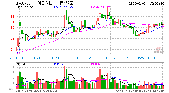 科思科技