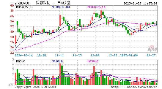 科思科技