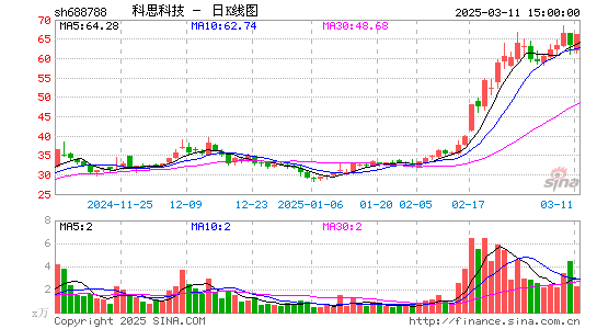 科思科技