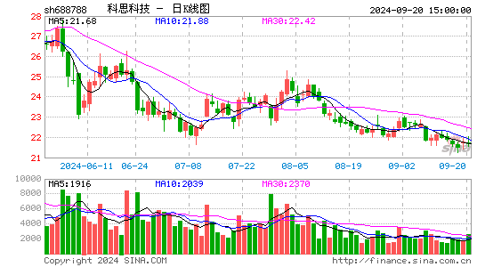 科思科技