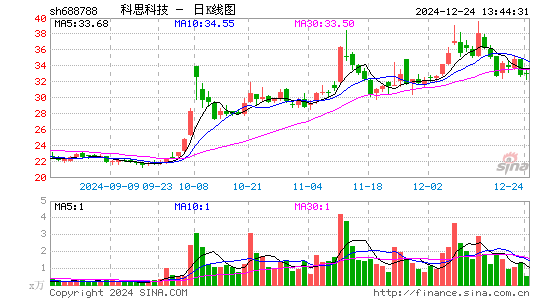 科思科技