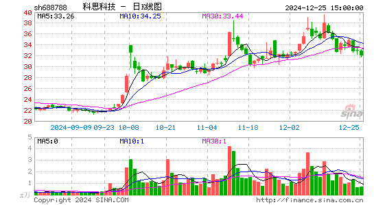 科思科技