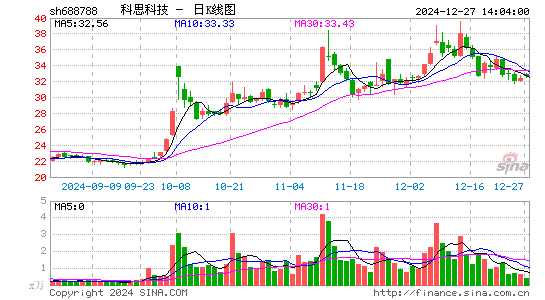 科思科技