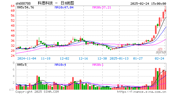 科思科技