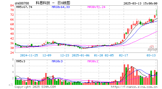 科思科技