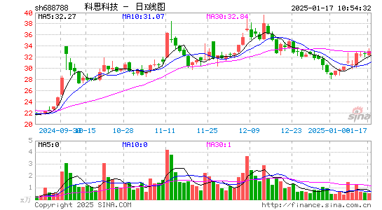 科思科技