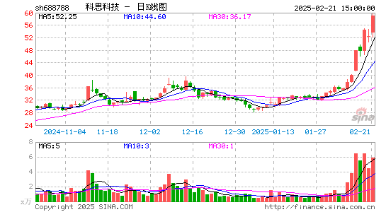 科思科技