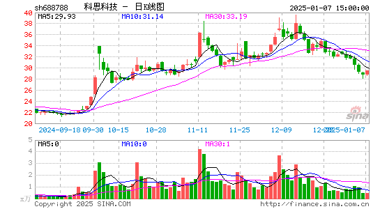 科思科技