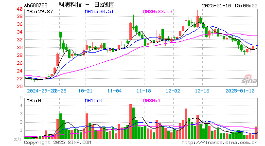 科思科技