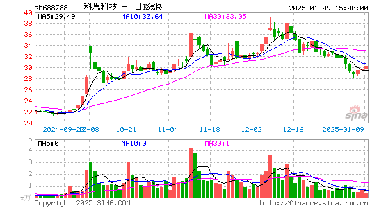 科思科技