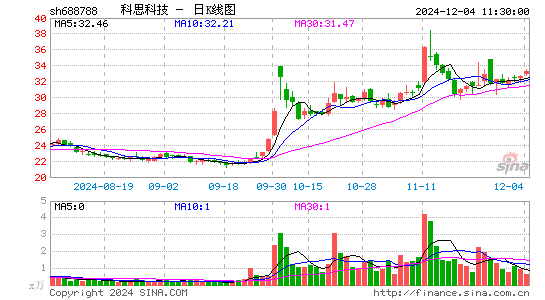 科思科技